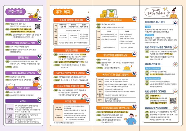 충남청년정책 핵심안내서(사진=충청남도)