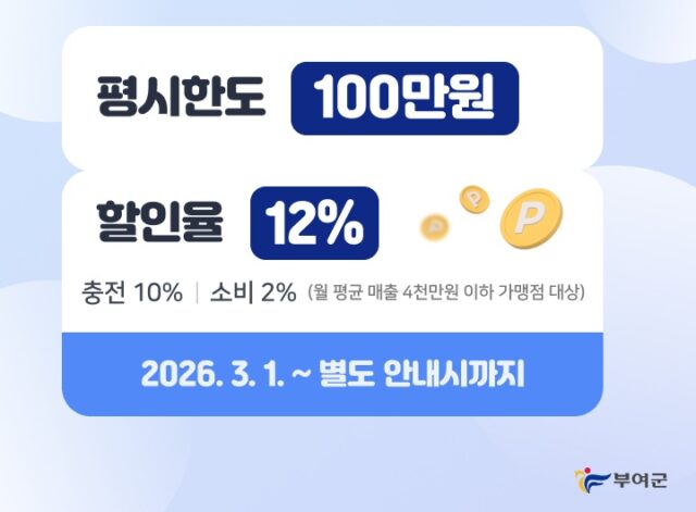 굿뜨래페이 3월 인센티브 한도 안내 팝업(사진=부여군)