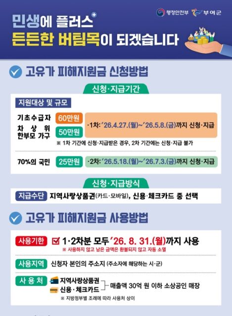 고유가 피해지원금 홍보 포스터