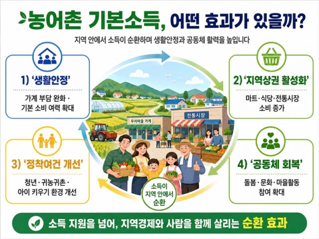 농어촌 기본소득 기대효과