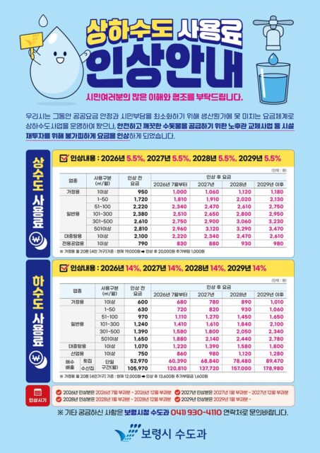상하수도 사용료 인상 안내 포스터(사진=보령시)