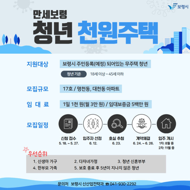 청년 천원주택(사진=보령시)
